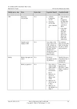 Preview for 120 page of Huawei FusionModule800 Maintenance Manual