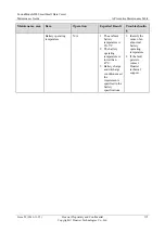 Preview for 121 page of Huawei FusionModule800 Maintenance Manual