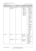 Preview for 122 page of Huawei FusionModule800 Maintenance Manual