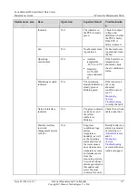 Preview for 123 page of Huawei FusionModule800 Maintenance Manual