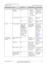 Preview for 124 page of Huawei FusionModule800 Maintenance Manual