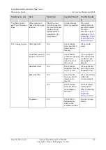 Preview for 125 page of Huawei FusionModule800 Maintenance Manual