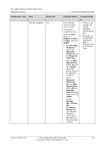 Preview for 126 page of Huawei FusionModule800 Maintenance Manual