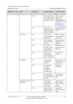 Preview for 127 page of Huawei FusionModule800 Maintenance Manual