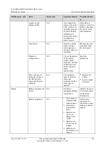 Preview for 129 page of Huawei FusionModule800 Maintenance Manual