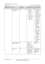 Preview for 131 page of Huawei FusionModule800 Maintenance Manual