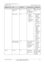 Preview for 132 page of Huawei FusionModule800 Maintenance Manual