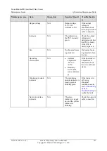 Preview for 133 page of Huawei FusionModule800 Maintenance Manual