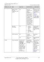 Preview for 134 page of Huawei FusionModule800 Maintenance Manual