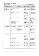 Preview for 135 page of Huawei FusionModule800 Maintenance Manual