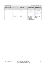 Preview for 136 page of Huawei FusionModule800 Maintenance Manual