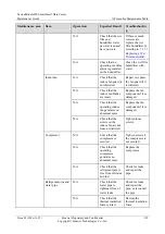 Preview for 138 page of Huawei FusionModule800 Maintenance Manual