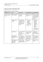 Preview for 139 page of Huawei FusionModule800 Maintenance Manual