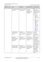 Preview for 140 page of Huawei FusionModule800 Maintenance Manual