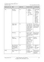 Preview for 141 page of Huawei FusionModule800 Maintenance Manual