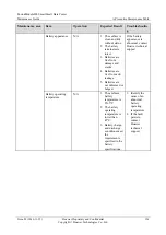 Preview for 142 page of Huawei FusionModule800 Maintenance Manual