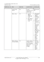 Preview for 144 page of Huawei FusionModule800 Maintenance Manual