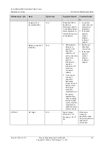 Preview for 145 page of Huawei FusionModule800 Maintenance Manual