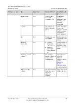 Preview for 146 page of Huawei FusionModule800 Maintenance Manual