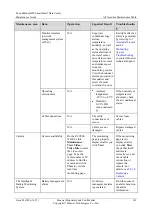 Preview for 147 page of Huawei FusionModule800 Maintenance Manual