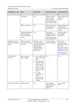 Preview for 148 page of Huawei FusionModule800 Maintenance Manual