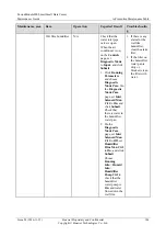 Preview for 150 page of Huawei FusionModule800 Maintenance Manual