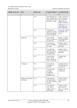 Preview for 151 page of Huawei FusionModule800 Maintenance Manual