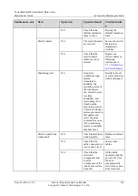 Preview for 152 page of Huawei FusionModule800 Maintenance Manual