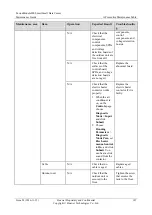 Preview for 153 page of Huawei FusionModule800 Maintenance Manual