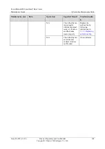 Preview for 154 page of Huawei FusionModule800 Maintenance Manual