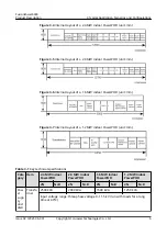 Preview for 12 page of Huawei FusionPower6000 Product Description