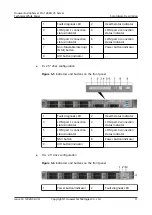 Предварительный просмотр 17 страницы Huawei FusionServer Pro 1288H V5 Technical White Paper