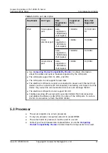 Предварительный просмотр 27 страницы Huawei FusionServer Pro 1288H V5 Technical White Paper