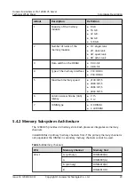 Предварительный просмотр 29 страницы Huawei FusionServer Pro 1288H V5 Technical White Paper