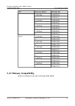 Предварительный просмотр 30 страницы Huawei FusionServer Pro 1288H V5 Technical White Paper