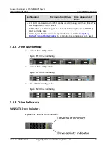 Предварительный просмотр 36 страницы Huawei FusionServer Pro 1288H V5 Technical White Paper