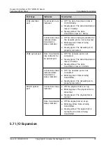 Предварительный просмотр 41 страницы Huawei FusionServer Pro 1288H V5 Technical White Paper