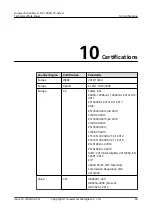 Предварительный просмотр 66 страницы Huawei FusionServer Pro 1288H V5 Technical White Paper