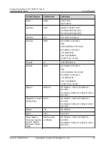 Предварительный просмотр 67 страницы Huawei FusionServer Pro 1288H V5 Technical White Paper