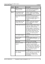 Предварительный просмотр 72 страницы Huawei FusionServer Pro 1288H V5 Technical White Paper