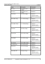 Предварительный просмотр 74 страницы Huawei FusionServer Pro 1288H V5 Technical White Paper