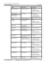 Предварительный просмотр 75 страницы Huawei FusionServer Pro 1288H V5 Technical White Paper