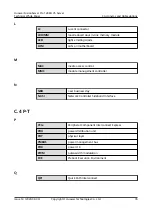 Предварительный просмотр 84 страницы Huawei FusionServer Pro 1288H V5 Technical White Paper