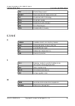 Предварительный просмотр 86 страницы Huawei FusionServer Pro 1288H V5 Technical White Paper