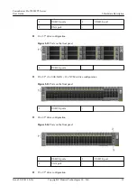 Preview for 20 page of Huawei FusionServer Pro 2288H V5 User Manual