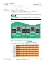 Preview for 33 page of Huawei FusionServer Pro 2288H V5 User Manual