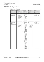 Preview for 35 page of Huawei FusionServer Pro 2288H V5 User Manual