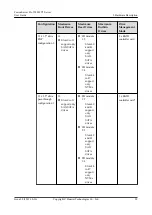 Preview for 36 page of Huawei FusionServer Pro 2288H V5 User Manual