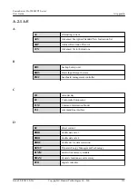 Preview for 161 page of Huawei FusionServer Pro 2288H V5 User Manual