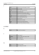 Preview for 163 page of Huawei FusionServer Pro 2288H V5 User Manual